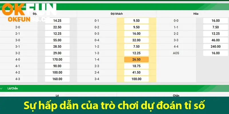 Mẹo đánh tỷ số: Bí quyết cá cược từ cao thủ cá độ bóng đá